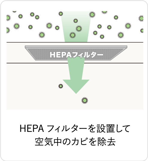 HEPAフィルターを設置して空気中のカビを除去