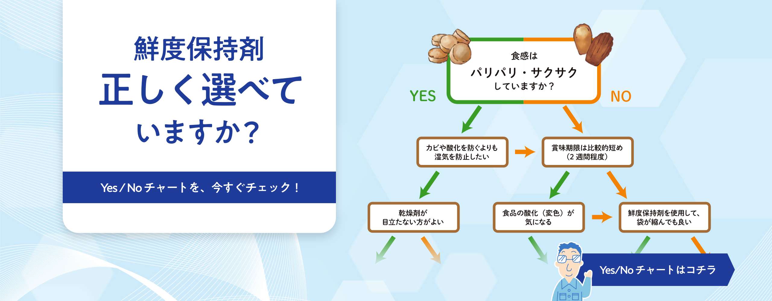 鮮度保持剤正しく選べていますか？Yes Noチャートを今すぐチェック！