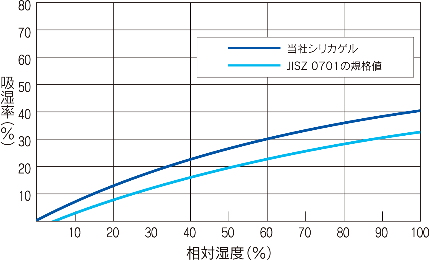 乾燥剤シリカゲル｜株式会社鳥繁産業