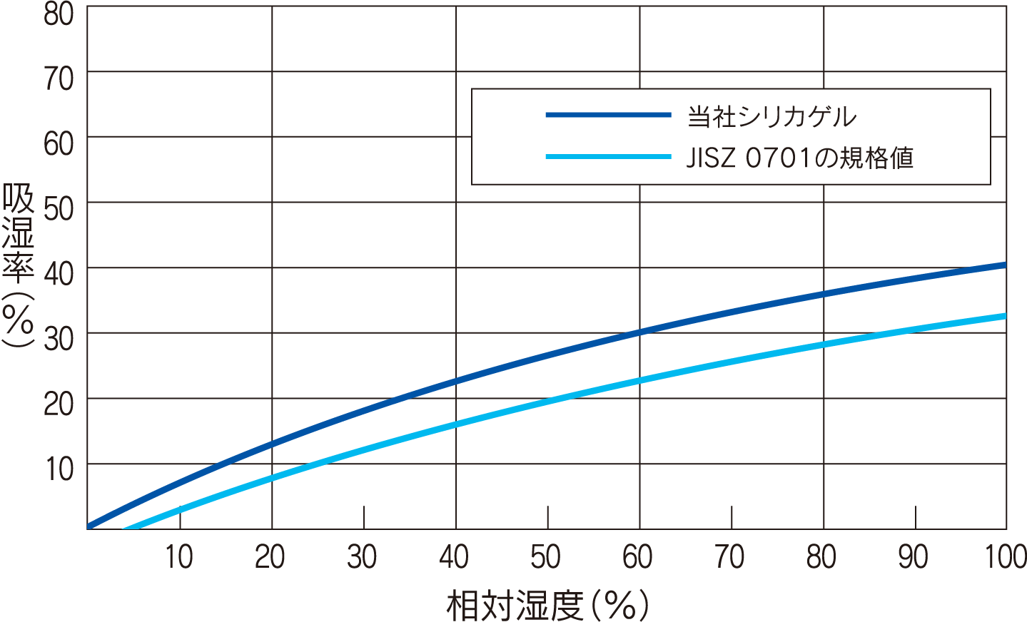 乾燥剤シリカゲル 株式会社鳥繁産業