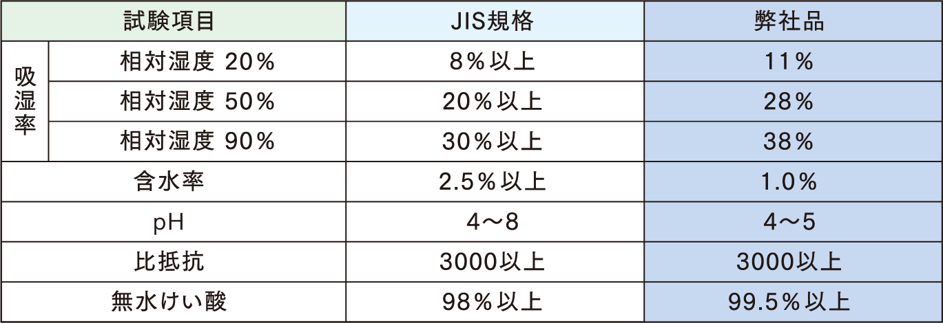 乾燥剤シリカゲル 株式会社鳥繁産業