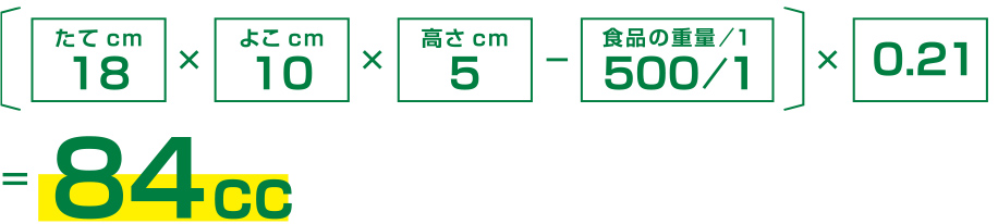 (縦18センチ×横10センチ×高さ5センチ×食品の重量500g/1)×0.21=84cc
