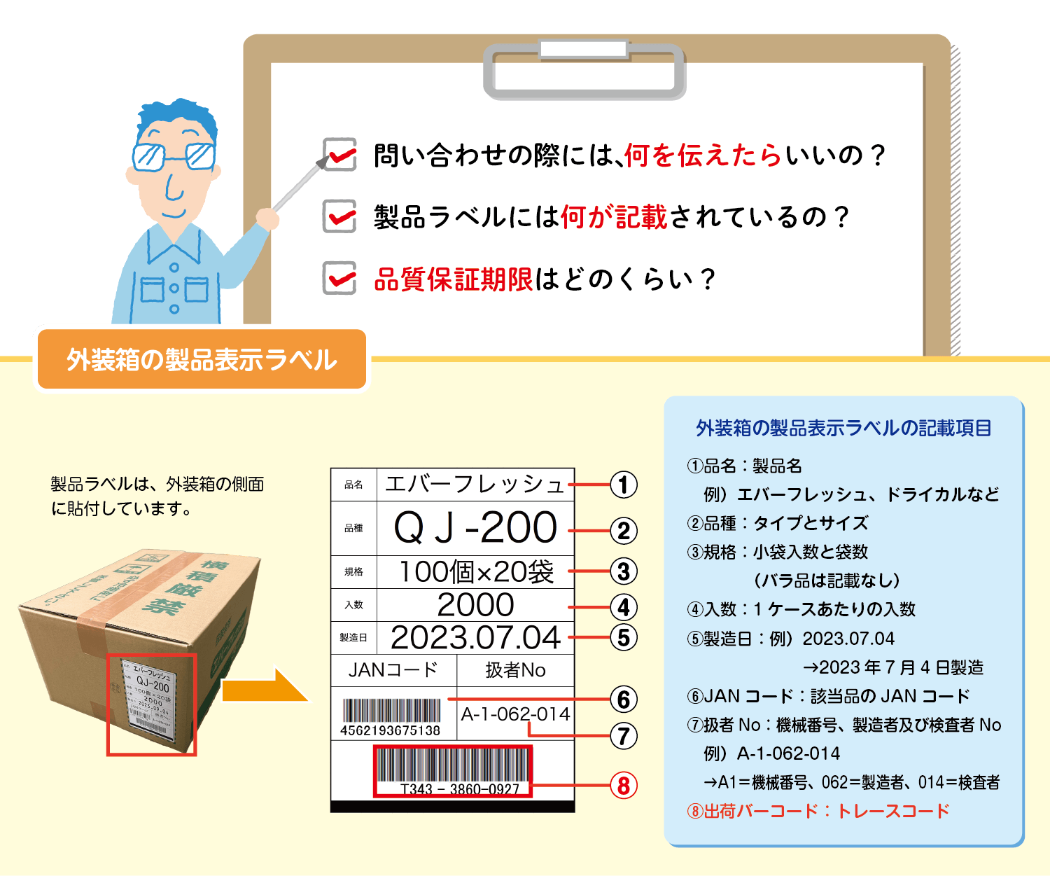 問い合わせの際には何を伝えたらいいの?製品ラベルには何が記載されているの?品質保証期限はどのくらい? 外装箱の製品表示ラベルは、外装箱の側面に貼付しています。外装箱の製品表示ラベルの記載項目①品名②品種③規格④入数⑤製造日⑥JANコード⑦扱者ナンバー⑧出荷バーコード(トレースコード)